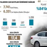 Antalya’daki otobüs faciasında can kaybı 10’a çıktı – Birlik Haber Ajansı